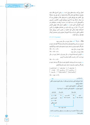 فصل آزمون اقتصاد خیلی سبز فصل آزمون اقتصاد خیلی سبز