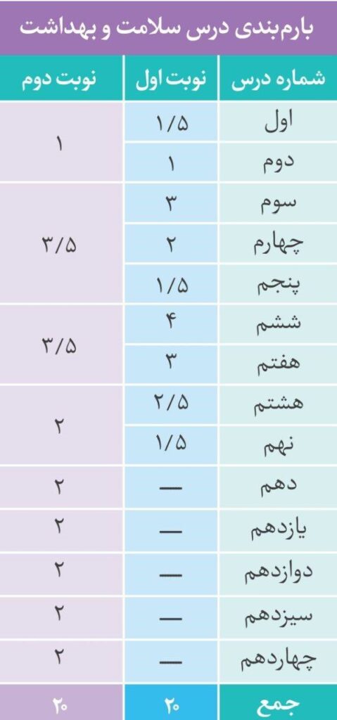 بارم بندی درس سلامت و بهداشت