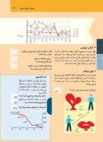 پرورش حافظه و تقویت یادگیری