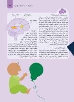پرورش حافظه و تقویت یادگیری