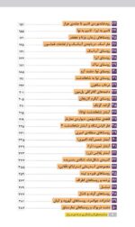 جاذبههای گردشگری جادهی فیروزکوه