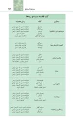 تمرین درمان روان شناختی مواد محرک