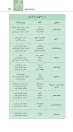 تمرین درمان روان شناختی مواد محرک