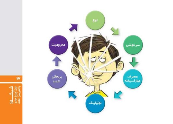درمان نگه‌دارنده چیست و چگونه عمل می‌کند؟