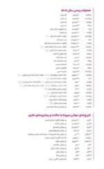 باشگاه مغز کودکان - توجه و تمرکز 2