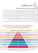 باشگاه مغز پلاس