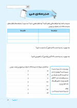 باشگاه تفکر و خلاقیت آبی