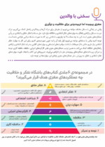 باشگاه تفکر و خلاقیت آبی