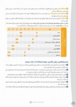 دوست ندارم بخوابم
