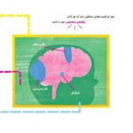 عاشق مغزت باش