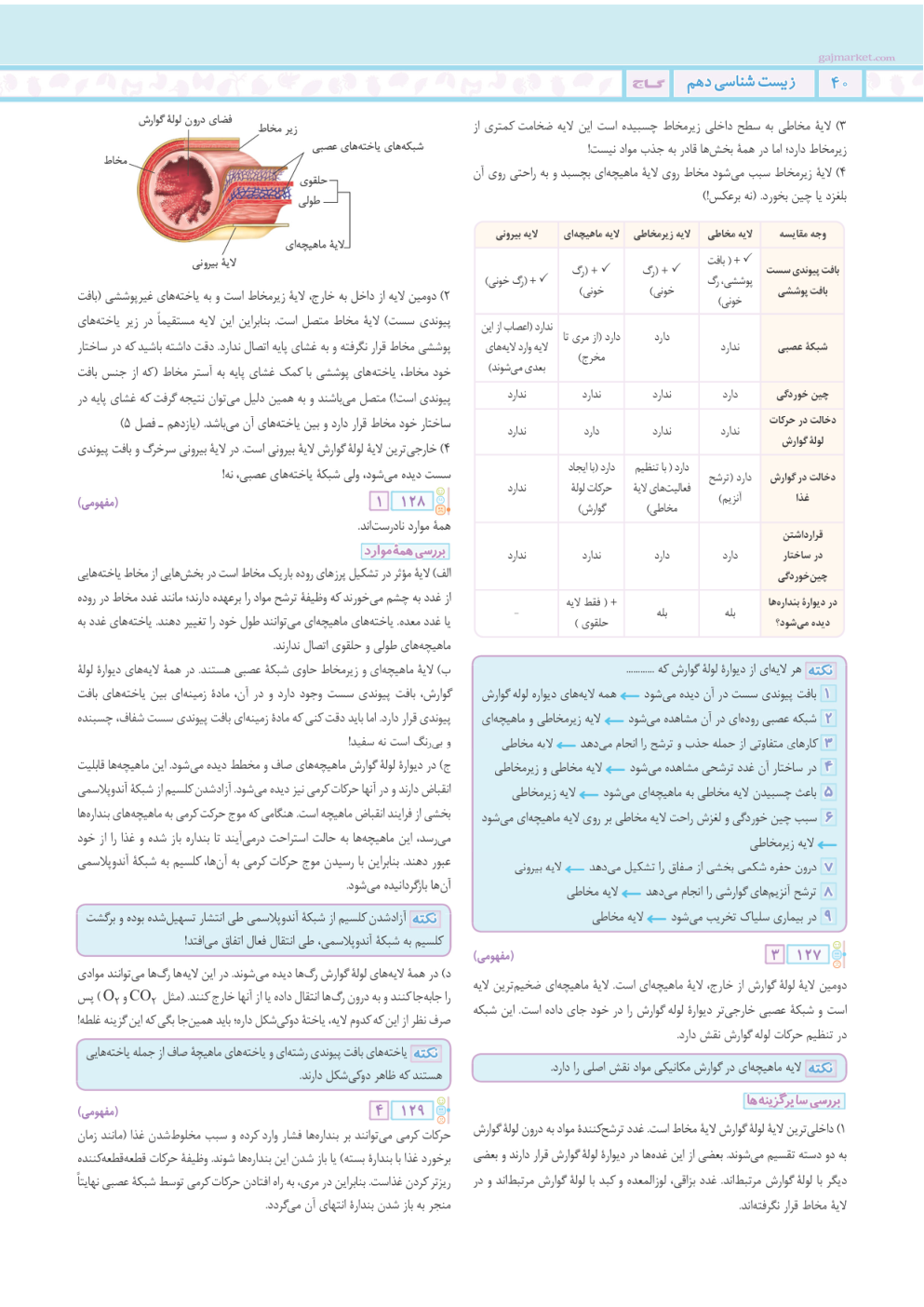شیمی جامع کنکور IQ گاج جلد اول