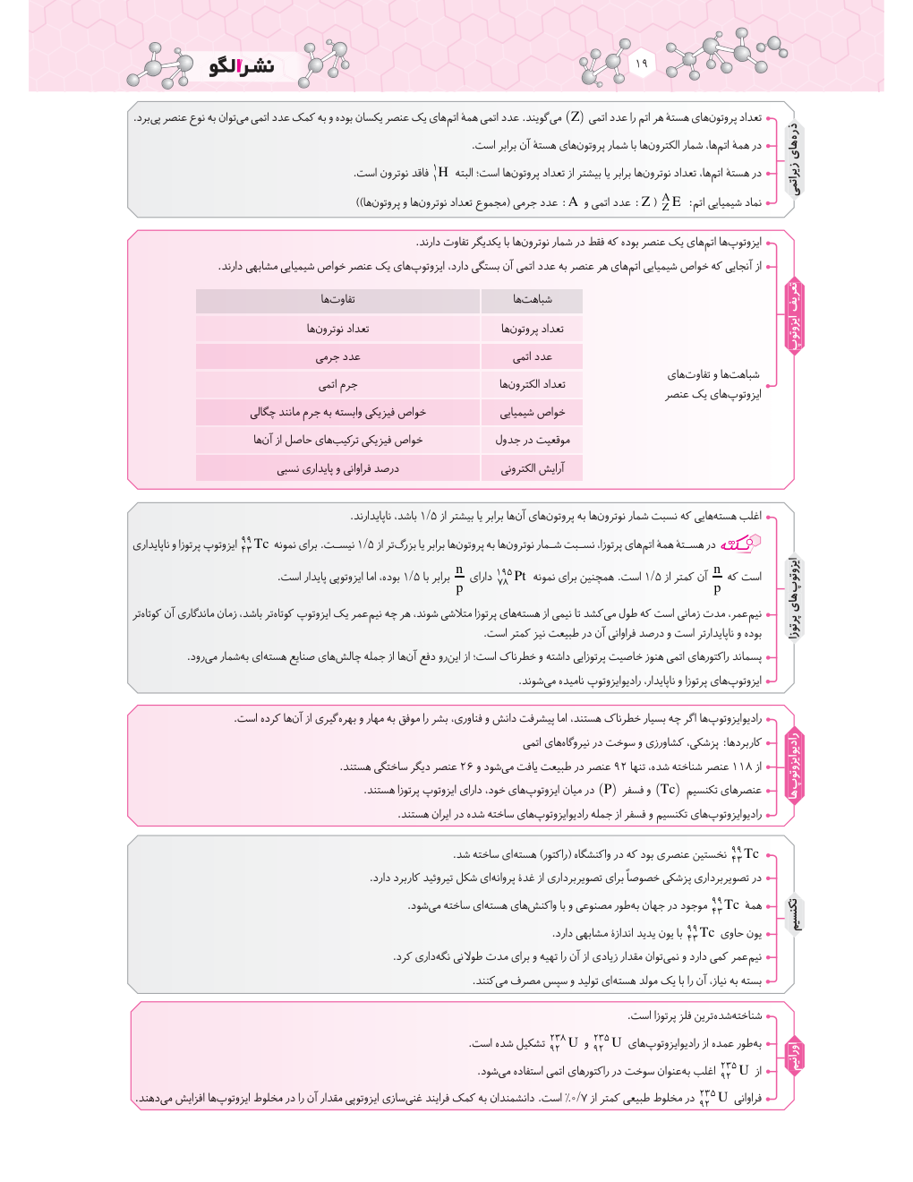موج آزمون شیمی پایه نشر الگو
