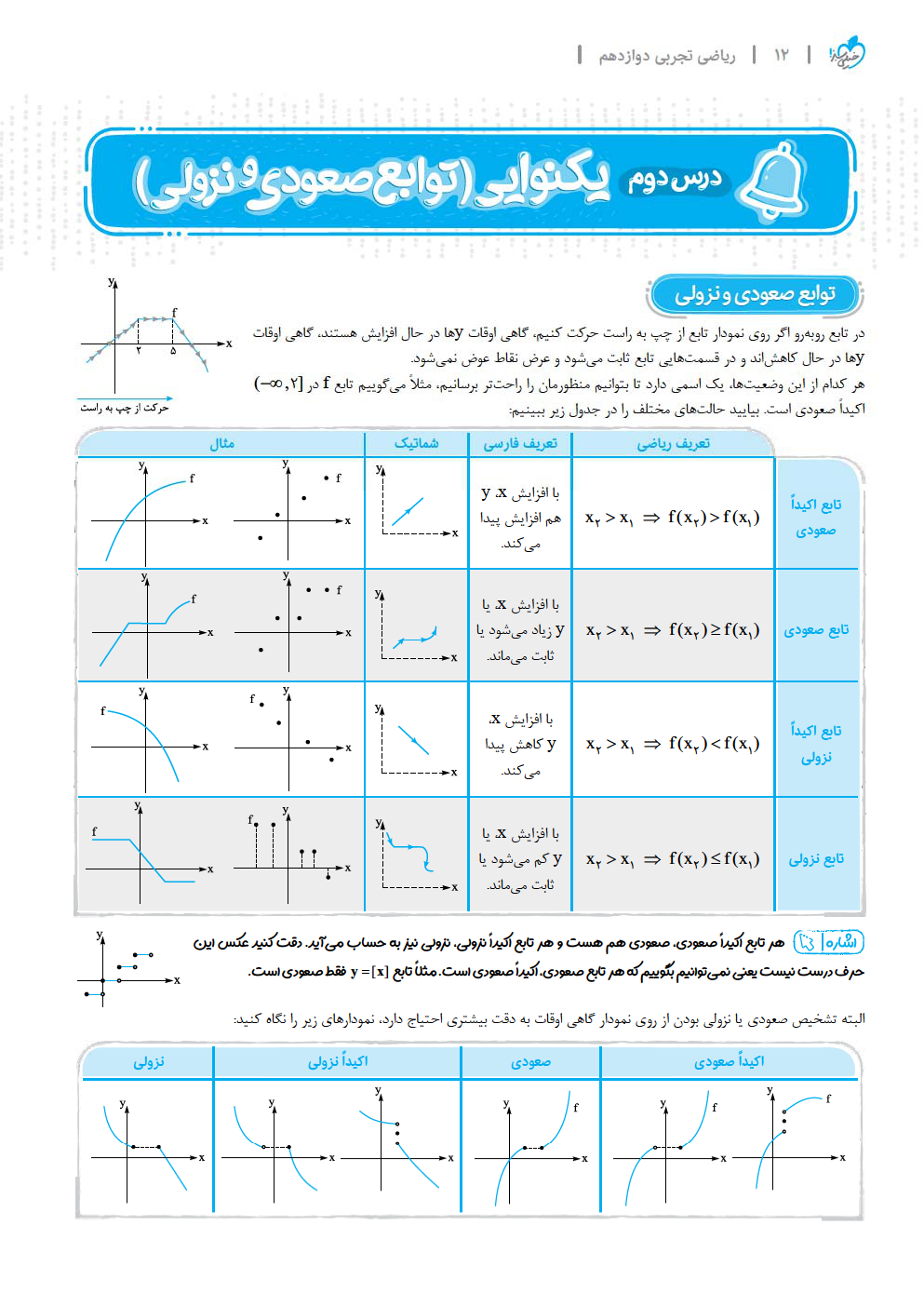 جلد کتاب تست ریاضی 3 دوازدهم تجربی خیلی سبز