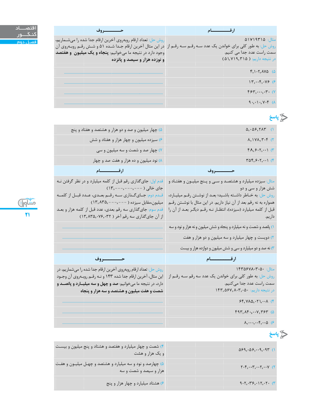 جلد کتاب اقتصاد جامع مشاوران آموزش